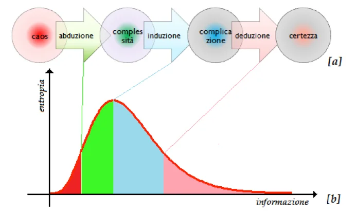 Curva-della-Conoscenza.-Fonte_-Barile-S.-2009_-p.-126.webp