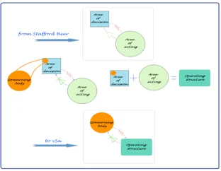 Dal-Viable-System-Model-allASV.-Fonte_Barile-S.-2011_p.-276.webp
