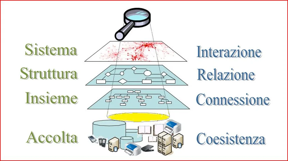 Dallaccolta-al-sistema2.-Fonte_-Barile-S.-2011_p.-270.webp