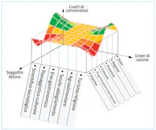 La-struttura-ampliata-come-modello-di-sintesi-del-processo-decisionale-del-territorio.-Fonte_Barile-S.-2011_p.295.webp