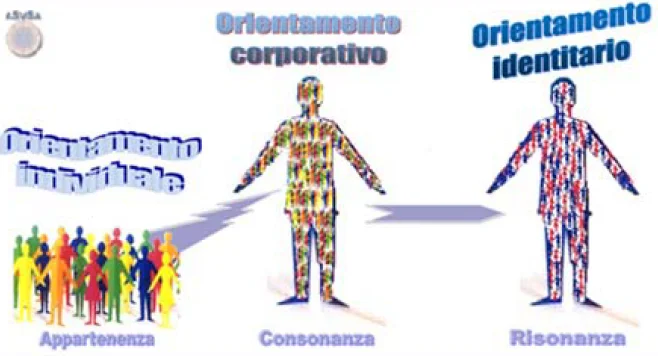 Lemersione-di-una-coscienza-collettiva.-Fonte_-Barile-S.-2012.webp