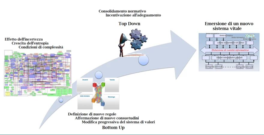Lettura-delle-Dinamiche-emergenti-dal-basso.-Fonte_-Barile-S.-2011-p.-272png.webp